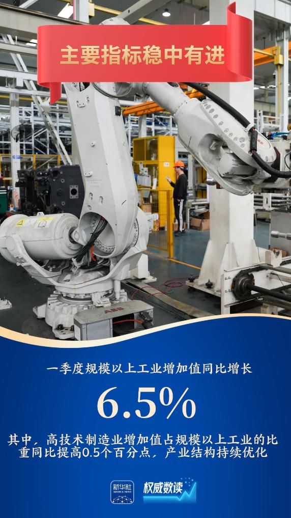 黄金配资开户官网 稳中提质！工业经济“压舱石”作用持续发挥