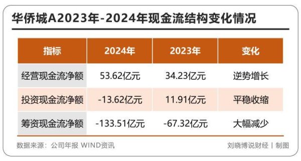 炒股炒股配资 这家央企，最困难的时候正在过去