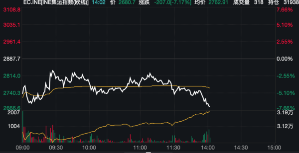 正规实盘配资十大平台 美股期货跌幅扩大