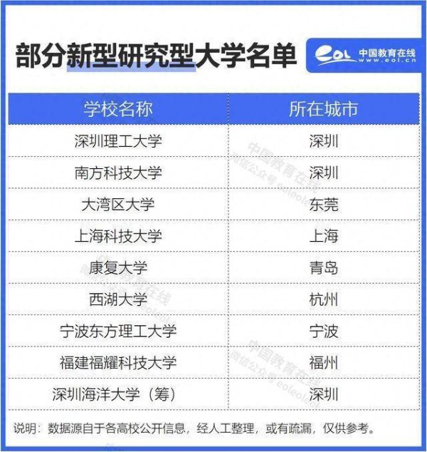 河南股票配资 宁波东方理工大学投档线656分，首届本科生学费全免